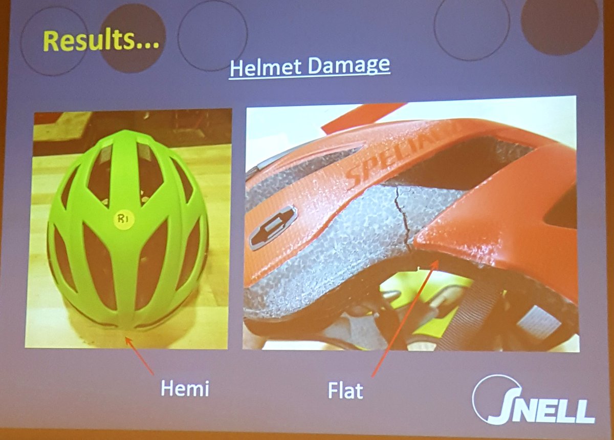 griz1's tweet photo. Results of #MIPS / non-MIPS impact testing by #DrBMuzzy @ASTMIntl @ansi_astm #ASTM2018. @theNAEng @cyclingtips @Cyclingnewsfeed @cyclingweekly @scrub @GizaAlex @adityaponnaluri @paul_krogstad https://t.co/eFDKLf1YRS