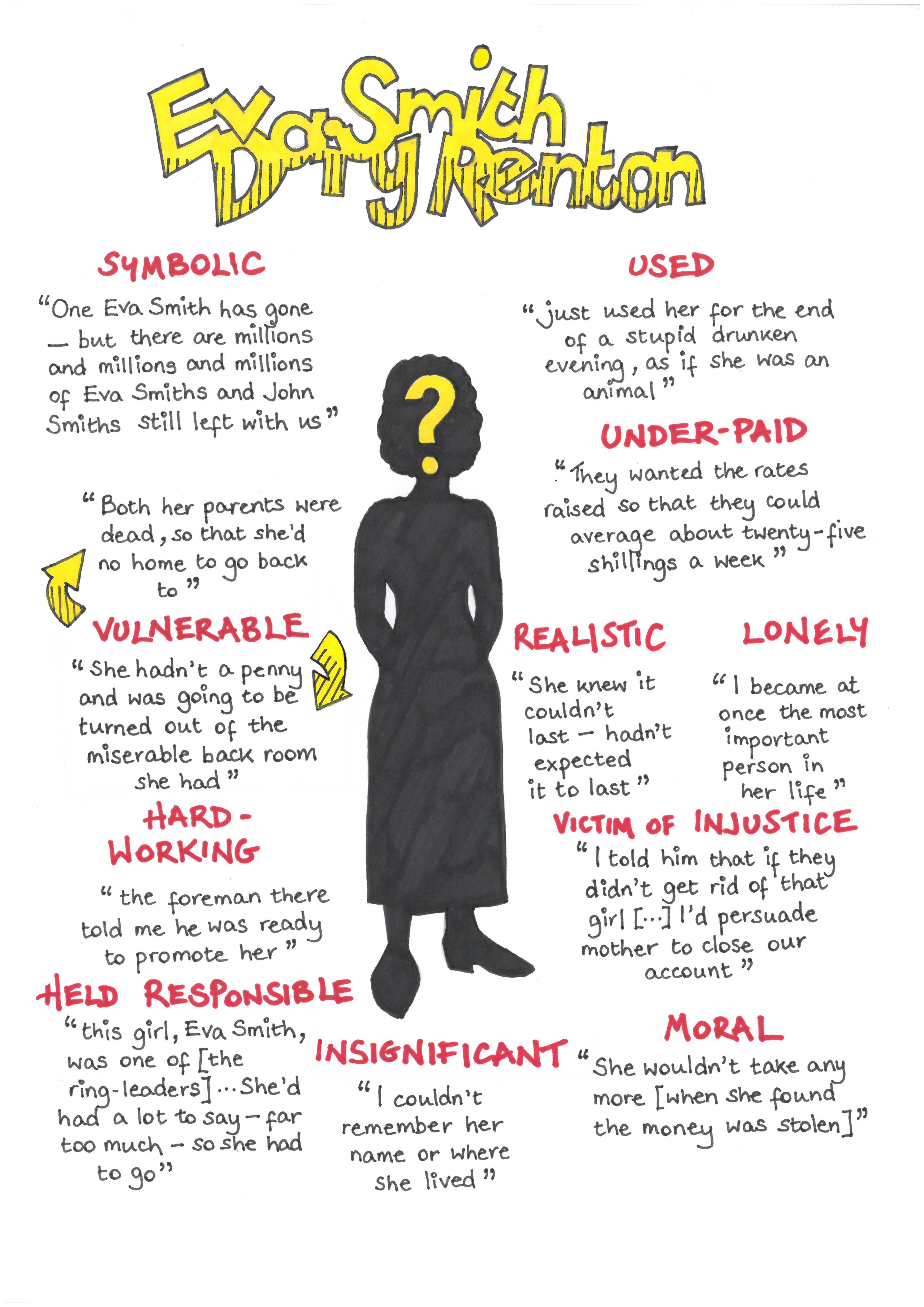 Ecc English 📚🎭💛 Auf Twitter: "Year 11: Have You Got Your Bank Of Key Quotes For #Aninspectorcalls? I'm Sure You've Got Inspector Goole, Mr. Birling And Sheila Covered, But What About Eric?