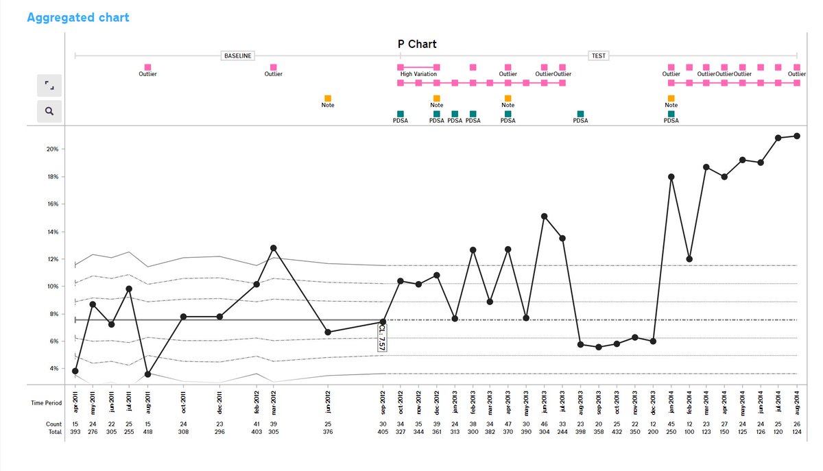 Run Chart Minitab