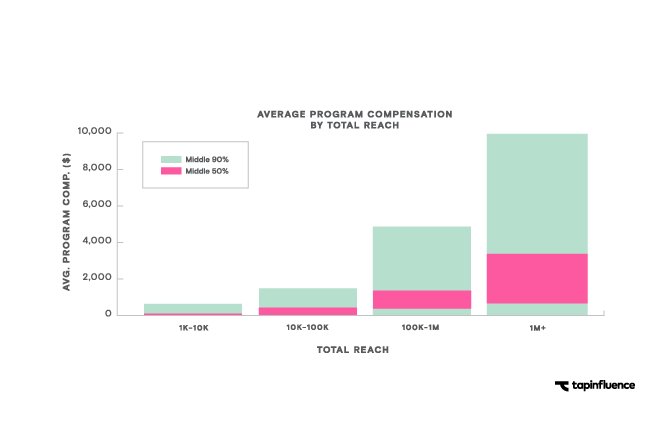 TapInfluence tweet media