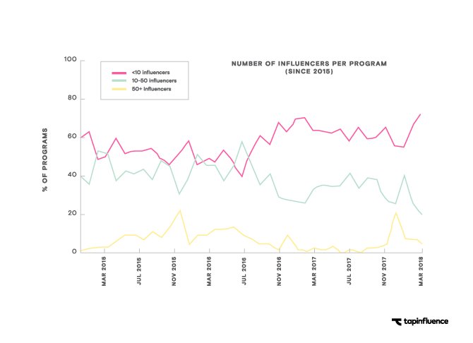 TapInfluence tweet media