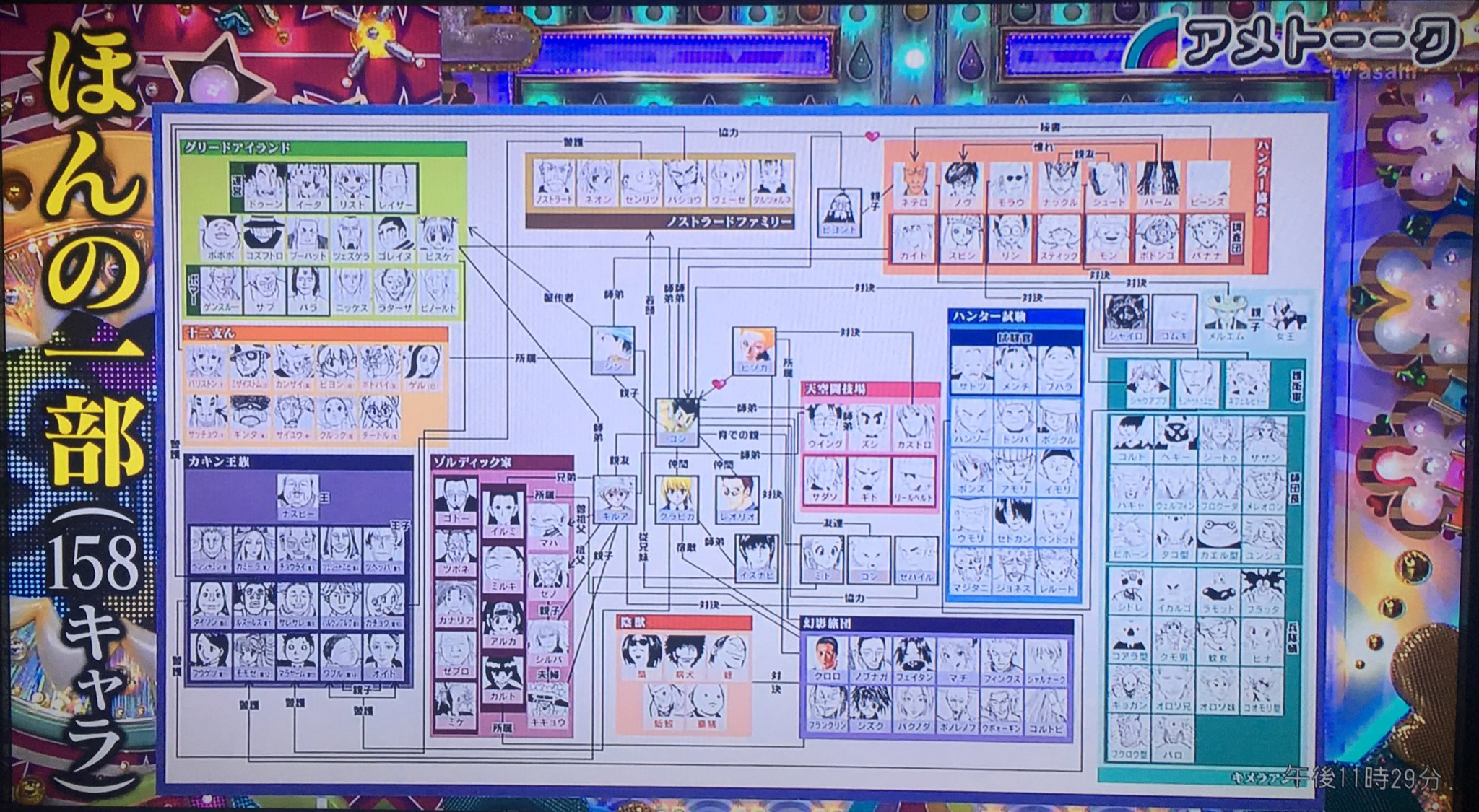嶋津タケル Hunter Hunter芸人の相関図が保存版すぎる アメトーーク 嶋津タケル Hunter Hunter芸人の相関図が保存版すぎる アメトーーク