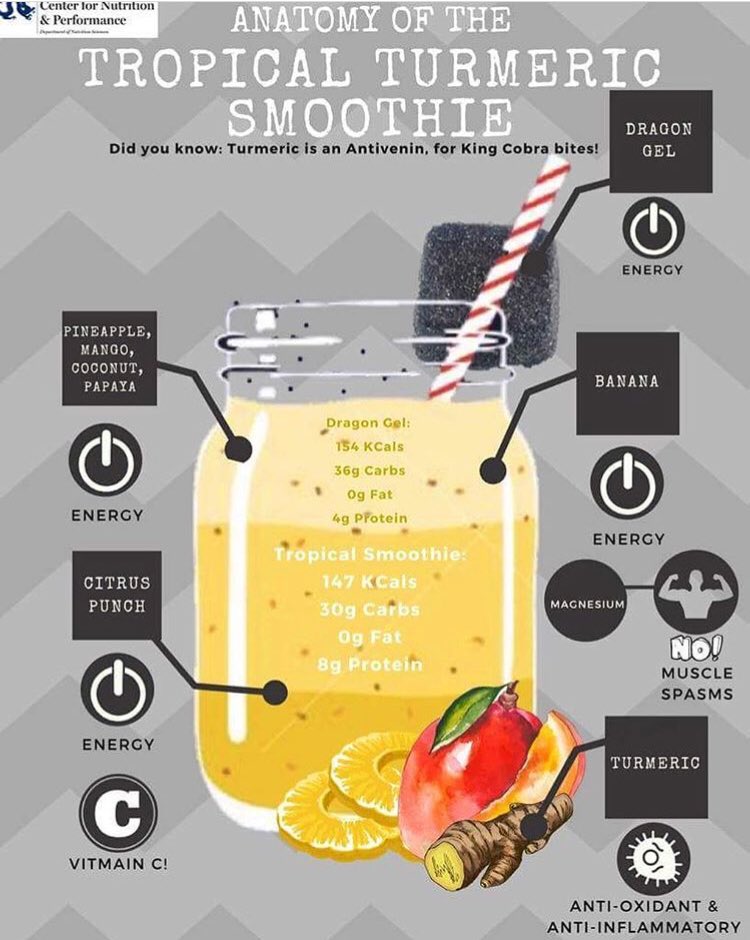 DrexelNutrition's tweet photo. Need a yummy treat to cool you down on this hot day?! Try our Tropical Tumeric Smoothie!๐น#insport #drexelrowing #sportsnutrition #fuelthedragon #feedthedragon https://t.co/so99mbGprT