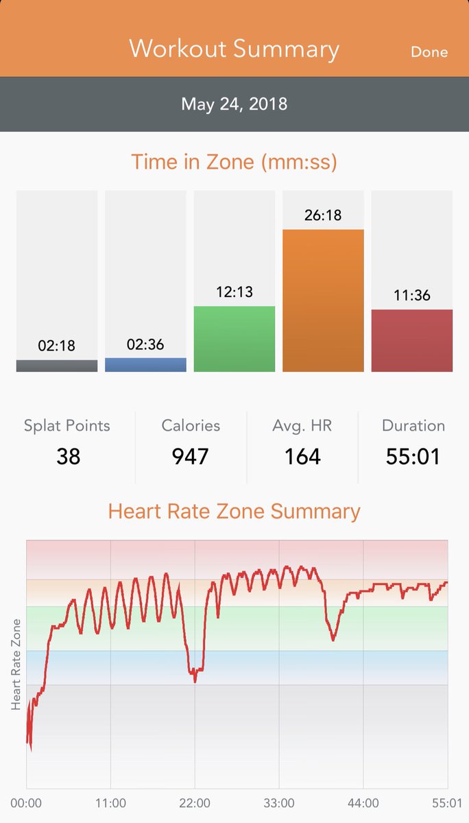 THEalexkeppel's tweet photo. @orangetheory It was #lit today @otfsouthloop this morning! #FitFam #orangetheory #OTF #MAYhemWeek #otfslp https://t.co/nBv2oKHFZ3