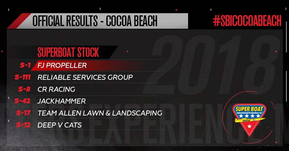 SuperBoat1's tweet photo. CONGRATULATIONS TO ALL OUR BIG WINNERS AT #SBICOCOABEACH!👏👏👏 https://t.co/5pYEQRlmhc
