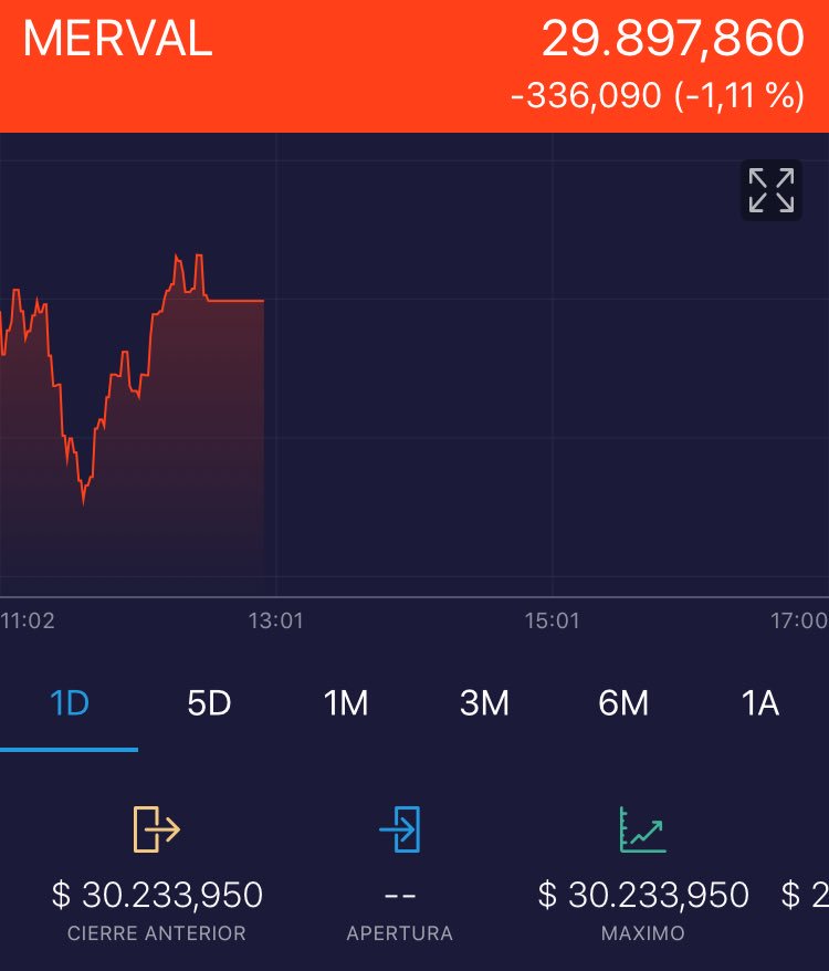 CLUBDELCOMIC255's tweet photo. $IMV Ahora https://t.co/T2sf3KMi0F