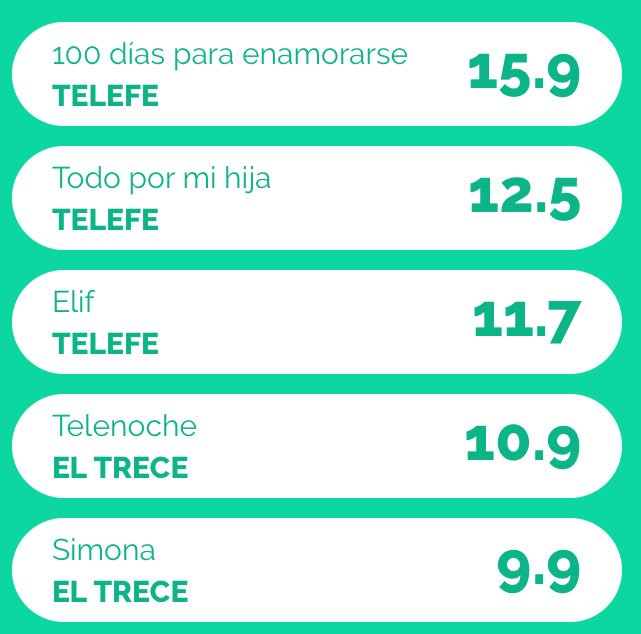#Rating Mié. 23/5 >