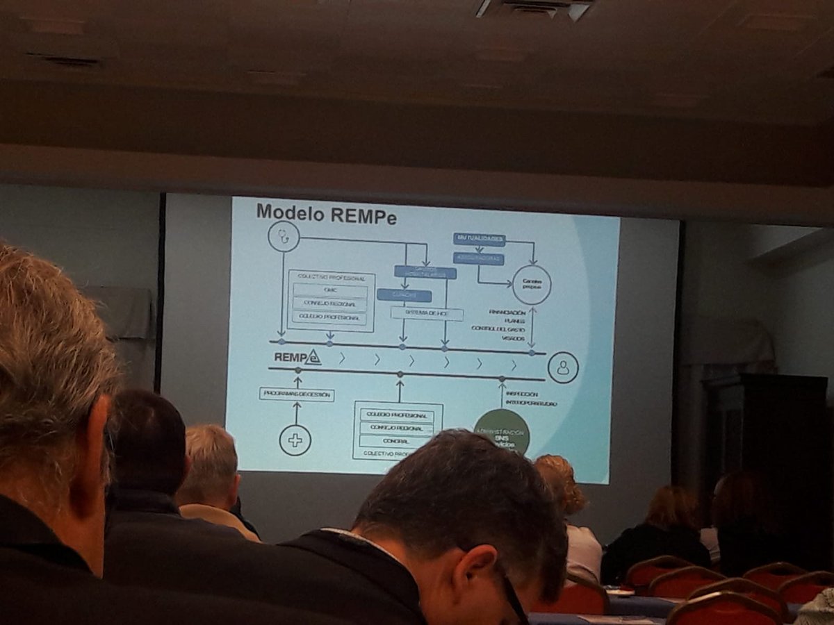 NMCerebral's tweet photo. Interesante sesión taller con la periodista Ana Samboal sobre medios de comunicación y psiquiatría en el congreso #ASEPP2018 @asepp_psiq y antes RECETA MÉDICA PRIVADA ELECTRÓNICA. ¿EN QUE CAMBIARÁ LA PRÁCTICA CLÍNICA? por Manuel Masegoza https://t.co/vDp9z2b9VU