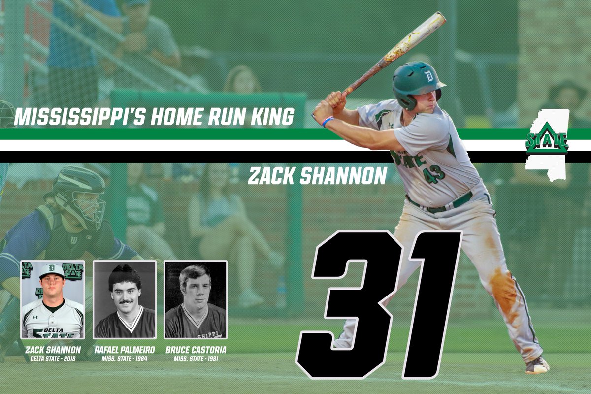 DeltaStateBSB's tweet photo. The 'Sip's new single-season HR 👑 wears Green-and-White! 

@zack_shannon broke the record previously held by @HailStateBB's @Rafael_Palmeiro &amp; Bruce Castoria, finishing with 31 jacks. He also set the DSU single-season RBI record with 93. He's kinda good. 

#TraditionNeverSlumps https://t.co/CsuH8QfqdO