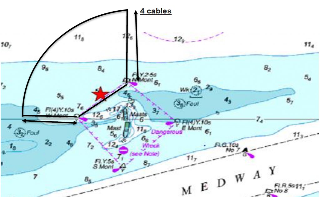 LowerHalstowYC's tweet photo. Keep 800 yards NW of Montgomery wreck buoys https://t.co/xodrJwLL3c 

Keep 800 yards NW of Montgomery wreck buoys

To clarify the previous article on our website, Peel Ports Notice to Mariners No 20 of 2018 warns us to stay at least 4 cables (approx 800 yards) to the north west… https://t.co/SxoMJeMe5G