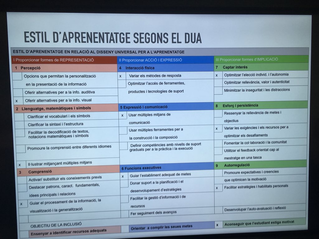 loupolobayarri's tweet photo. Con @cristinamayl en #SeminariPT
➡️ https://t.co/t9MQD29ji7⬅️ #DUA #Inclusion https://t.co/4euSaySP68