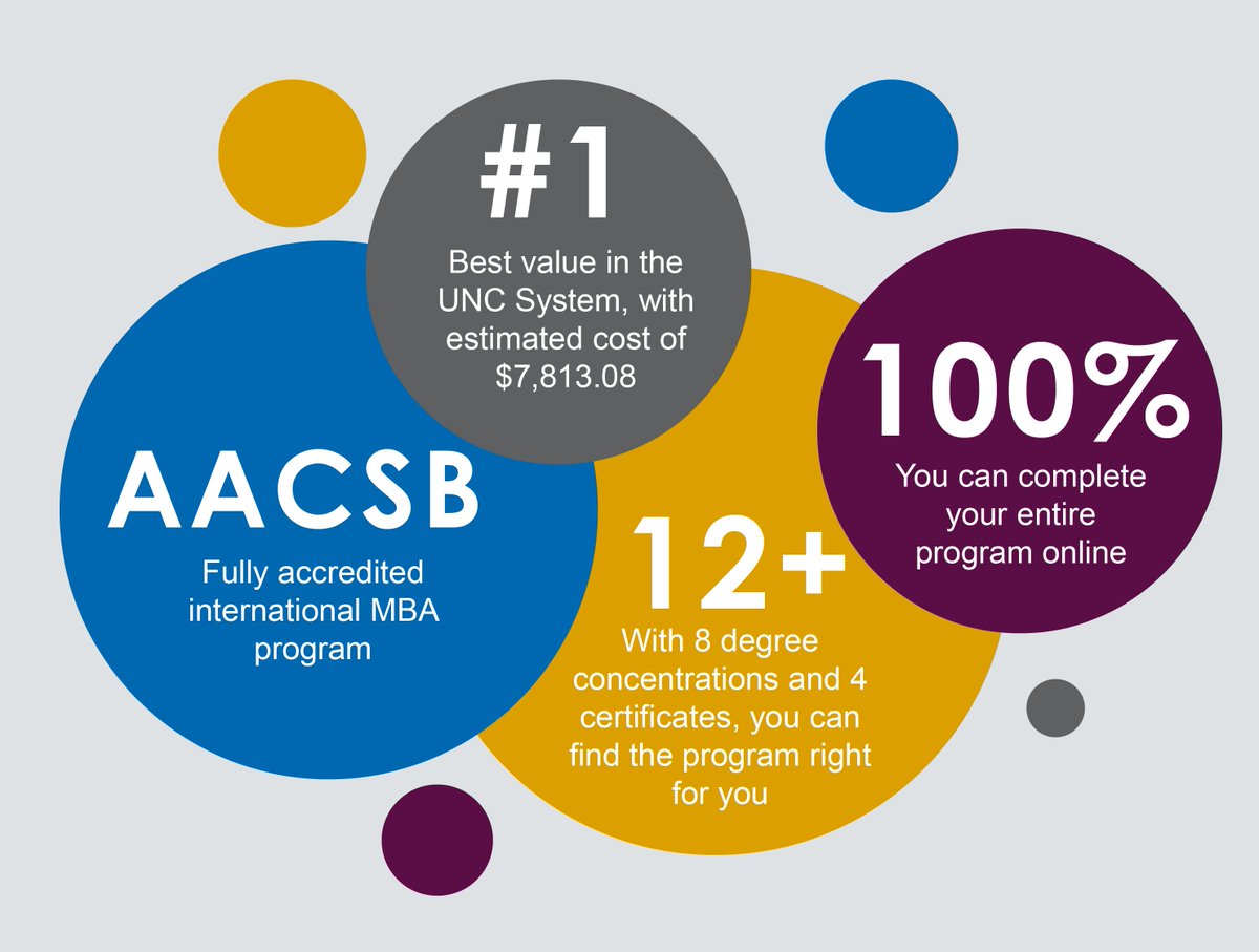 MBAatFayState's tweet image. There are so many reasons to choose @MBAatFayState! #AASCB #BestforVetsinNC #OnlineMBA
