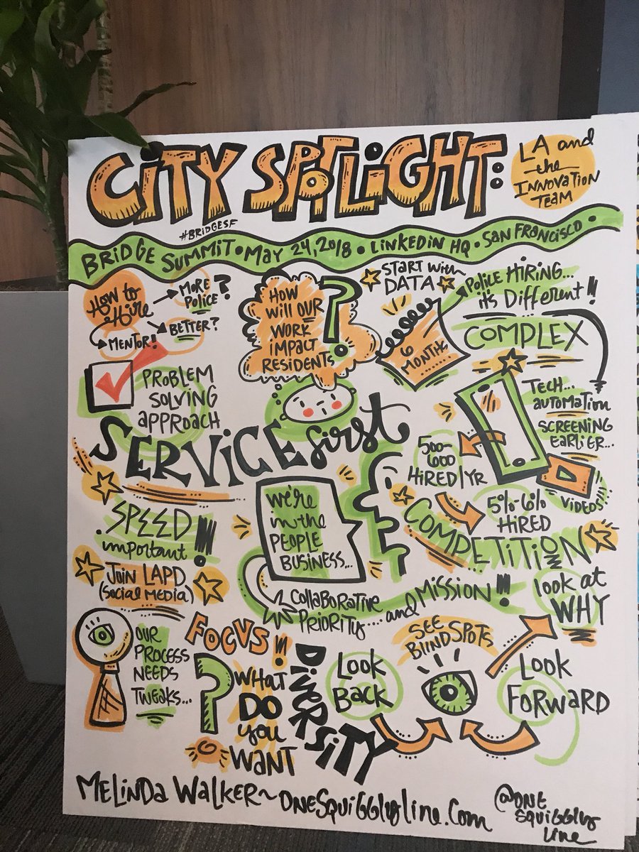 Authorium_CI's tweet photo. @AmandaDaflos discussing the collaboration between @LAPDHQ and @LAinnovates to address workforce hiring challenges with @vicdavlos of LAPD, Aram Kouyoumdjian of the LA Personnel Department, and @KarliStander of the LA I-Team #BridgeSF @joinlapd https://t.co/VgWeDKPUNp