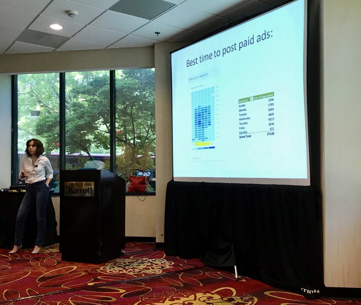 Dice4Employers's tweet image. We’re not the only ones noticing trends in candidate behaviors. #DiceInsights Veronika Henderson also noticed candidates tend to apply to jobs on Mondays compared to other weekdays. #recruitDC #DiceLive