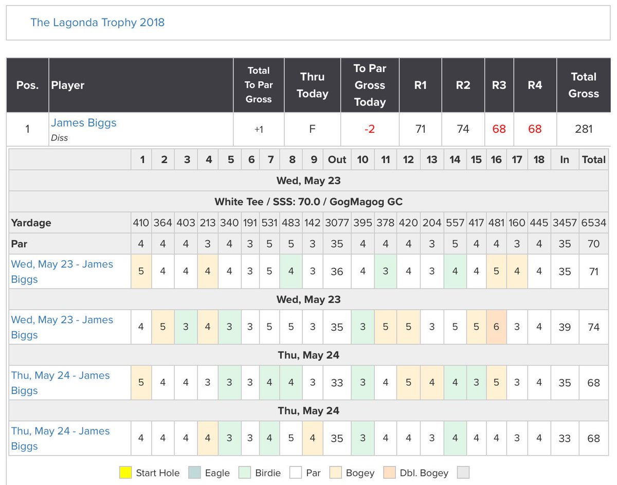 Amateur Golf Bible tweet media