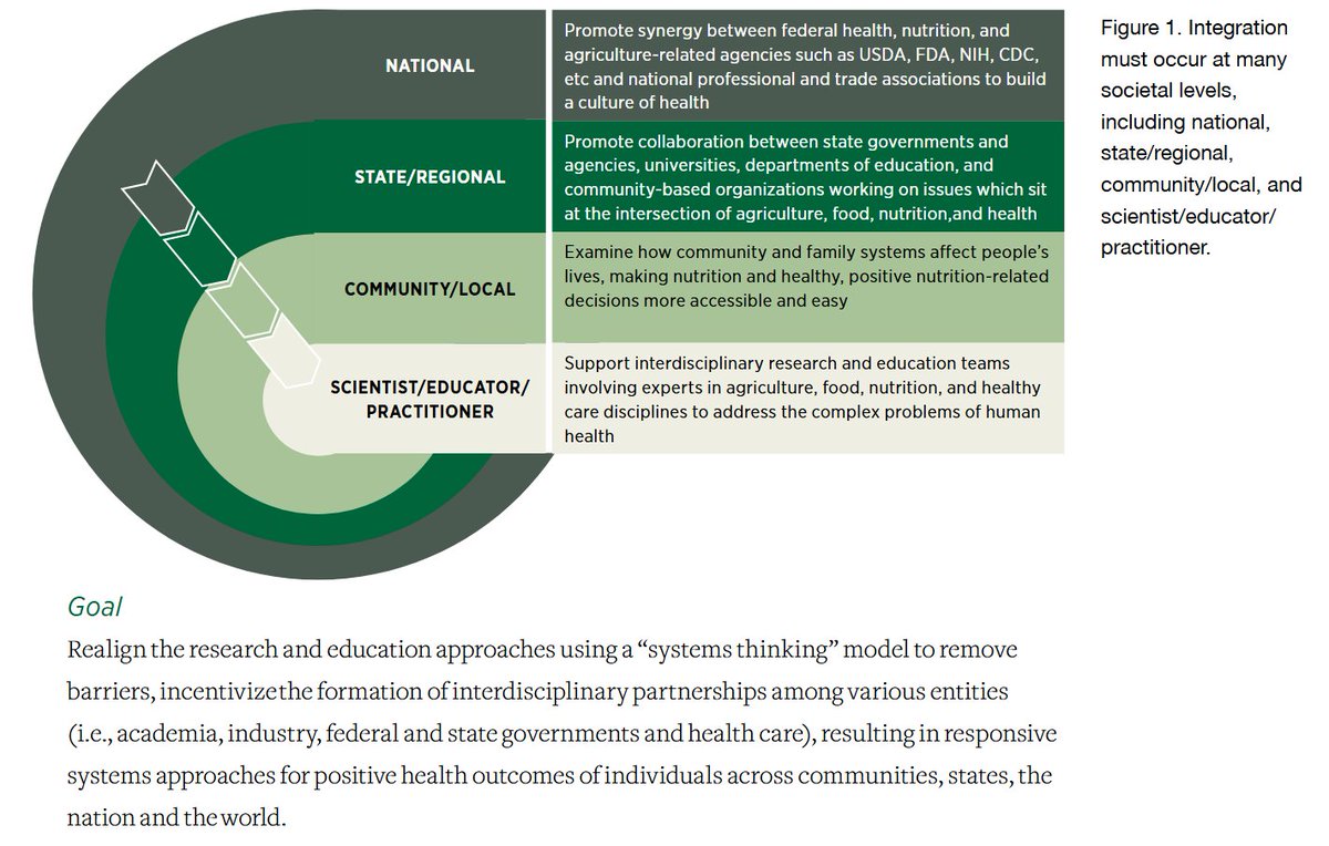 Jeff_Piestrak's tweet image. ...Looking for ways Land Grant #libraries like mine can help us reimagine our &quot;Peoples Colleges&quot; as a networked #knowledgecommons supporting healthy, resilient people, communities &amp;amp; #foodsystems. as well as the landscapes they depend on.

extension.org/2017/04/26/sol…