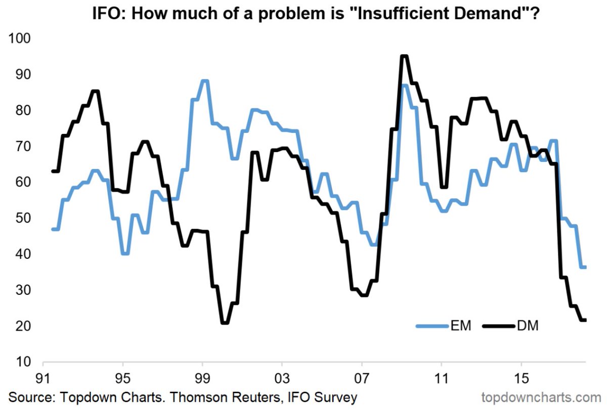 Charts On Demand