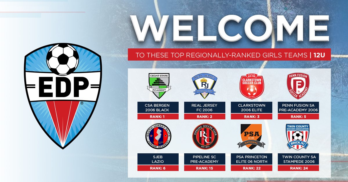 EDPsoccer's tweet photo. EDP is glad to welcome these top regionally-ranked 12 & under girls teams to its 2018-19 regional league program.
@CedarStarsFC @realjersey_fc @ClarkstownSC @PennFusion_SA @SJEBRush @PipelineSoccer @PSA_Princeton #TwinCountySoccer
#EDPstrong #EDPSoccer https://t.co/BiD8lpDE50