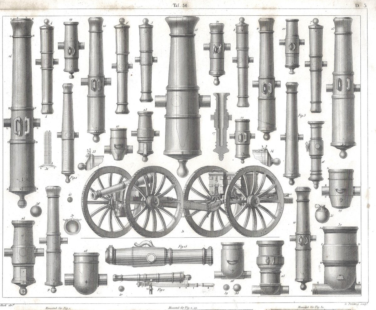 The Exergy Method of Thermal Plant