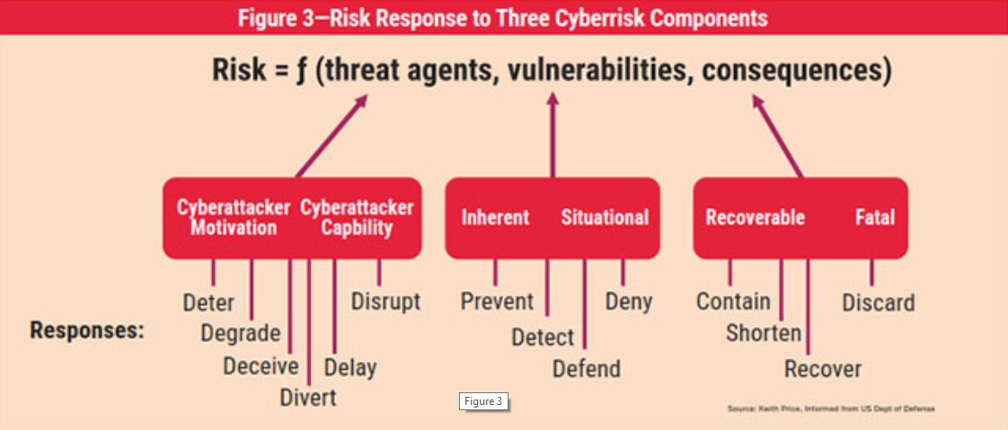 ISACANews's tweet image. Sometimes, #cyberattackers are going to get in. With the current state of #cybersecurity, security teams have to focus on protecting the organization's most critical information and systems. Learn more here: bit.ly/2ICouKM #ISACA #RSAC
