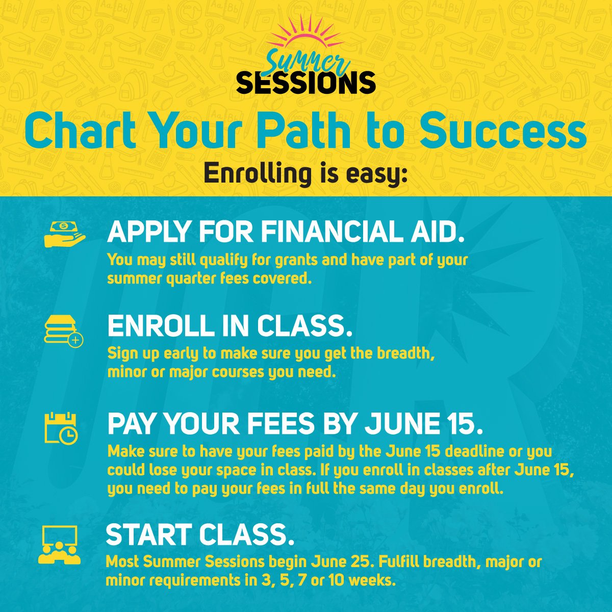 It’s just four steps to Summer Sessions success! 1. Apply for aid. 2. Enroll in classes. 3. Pay your fees by June 15. 4. Start classes. Visit go.ucr.edu/summer to get started! #UCRiverside #UCRsummer