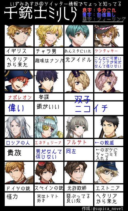 Izumisamaさんのイラスト一覧