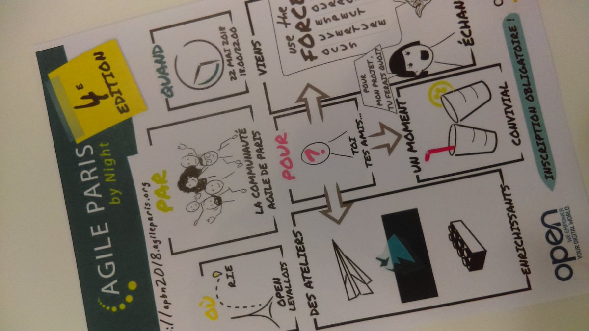 Open_ESN's tweet photo. #Agileparisbynight 2018 c'est ce soir dans nos locaux avec @agilbee ! #agilité #byOpen https://t.co/e55hSBYWkO