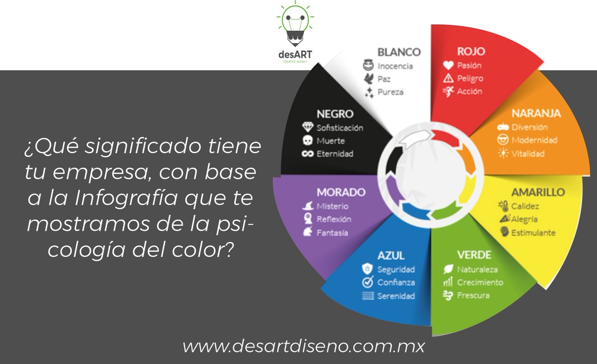 desart_diseno's tweet image. Con base en la Infografía que te mostramos de la psicología del color ¿Qué significado tiene tu empresa? ¿Transmite los valores y personalidad de acuerdo al giro de tu empresa o negocio?  . #AgencyCreative #DesartDiseño #identidadcorporativa