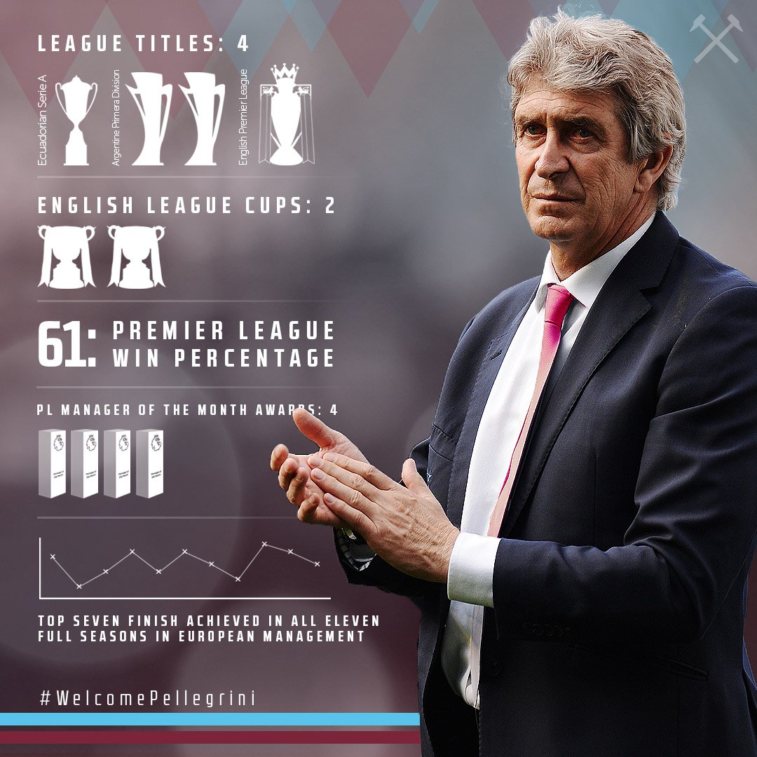The numbers don't lie. #WelcomePellegrini https://t.co/tswV6ydooR
