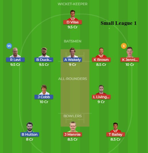 Dream11_Geek's tweet photo. #Dream11 team for #NORvsLAN

#RLODC #RoyalLondonOneDayCup #EnglishODDCup #Lancashire #Northamptonshire #halaplay #Myteam11

Like, Follow &amp; Retweet. https://t.co/ugvm7hk4I5