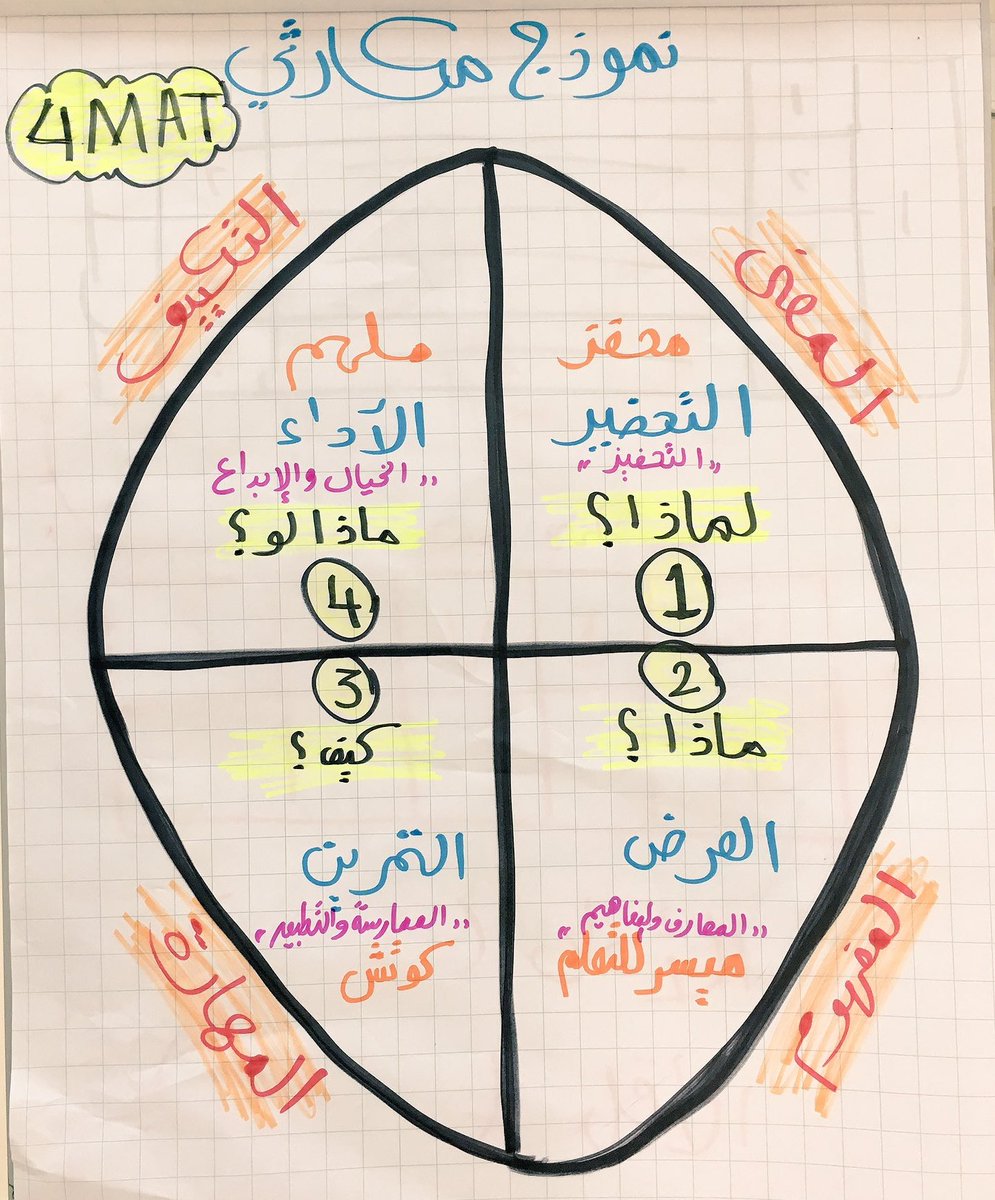 نموذج مكارثي.

#مستشارك_الاداري