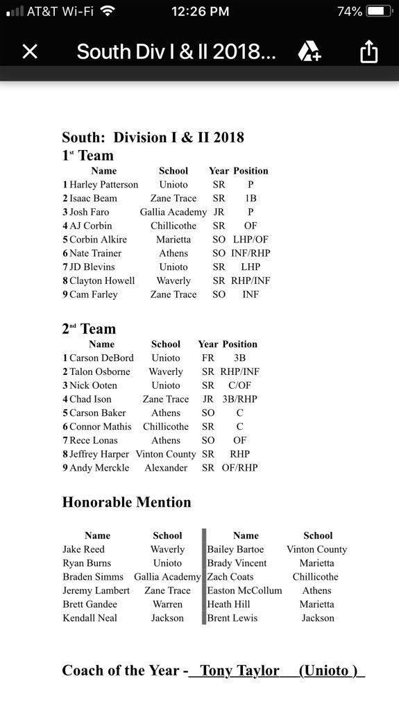 Athens Baseball (AthensBaseball) Twitter