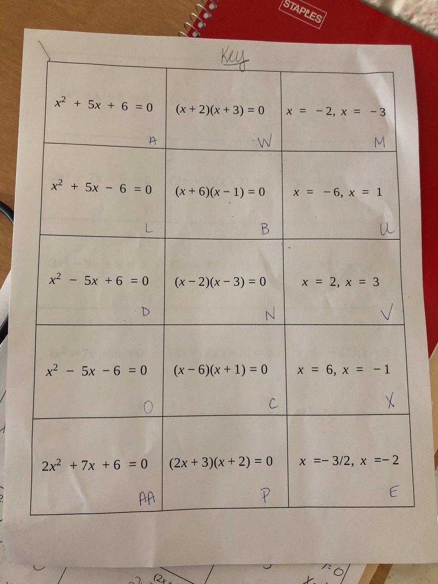 AshleyCrenca's tweet photo. Students randomly grouped today by finding their matching Trinomial equations, factored form and solutions. #broncoinstructionalchallenge #gobroncos #solvingquadratics #zpp https://t.co/ST4avy384Y