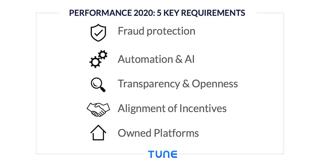tune's tweet photo. #TUNEWebinar Insights: These are the 5 key requirements for future #performancemarketing success: 
@accelerationpar #PuttingTheBrandBudgetToWork https://t.co/QM10EfrDzB