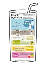 PharmacyBC's tweet photo. Keeping hydrated is one of the smartest things you can do to keep up good health - follow these tips to stay hydrated! https://t.co/PK3XNoyaZx