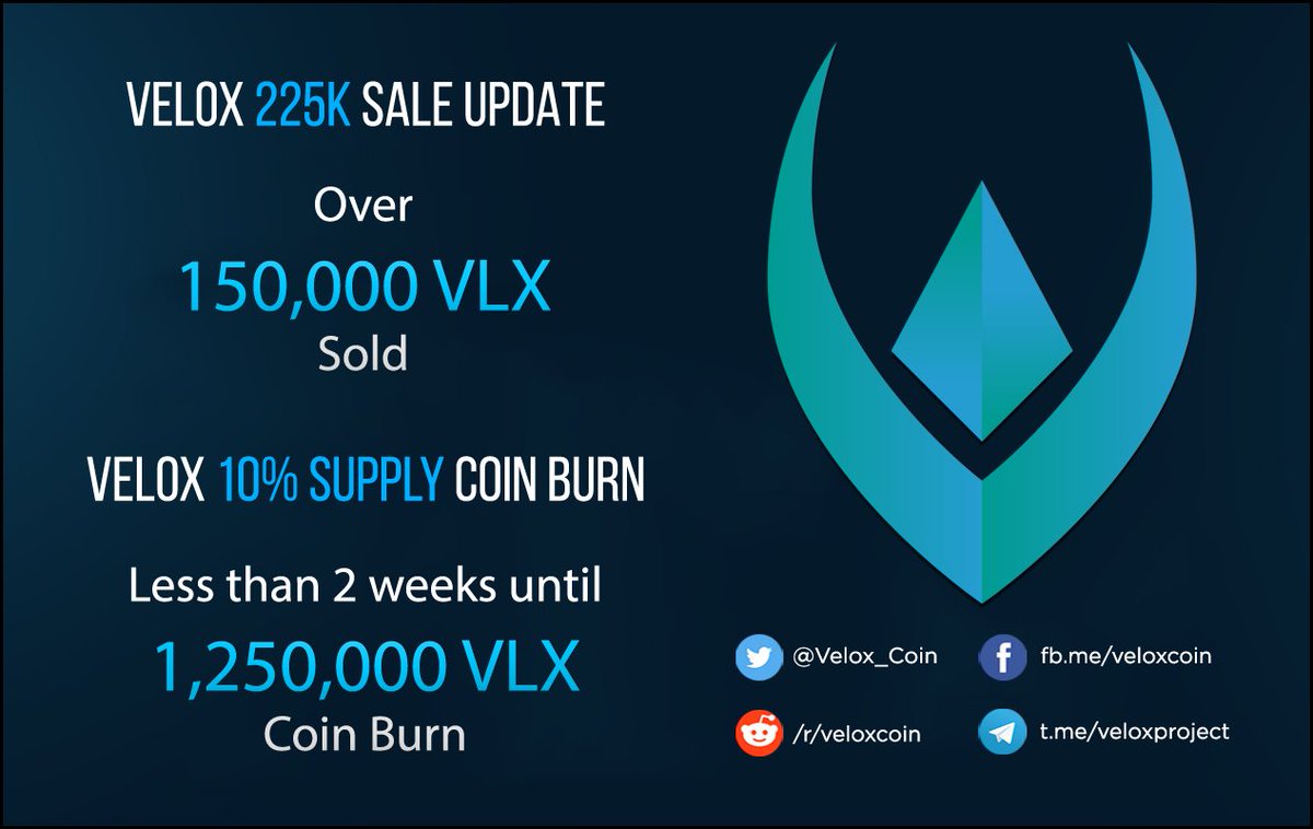Less than one week remains on the 250k $VLX Sale! Last chance to collect #VeloxCoin for less than 14000 Satoshi! Participate now with #Bitcoin #BTC, #Litecoin #LTC or #Ethereum #ETH at veloxproject.io #cryptocurrency