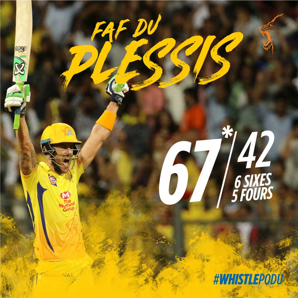 LokeshDwivedi88's tweet photo. #Yahooooooo ✌🏻😍
#FafffffBooster 💪🏻

A fantastic #Faf 67 ! 
One man show! Stand up, roar whistles!
Take a bow @faf1307 ! 😎
Hats off. 👍🏻

Into the finals! 🏆
We are ready for make #Champion again.🥇😎

#WhistlePodu
#yellove #Qualifier1 #SRHvCSK 🦁💛 https://t.co/qcU4U2mQhQ