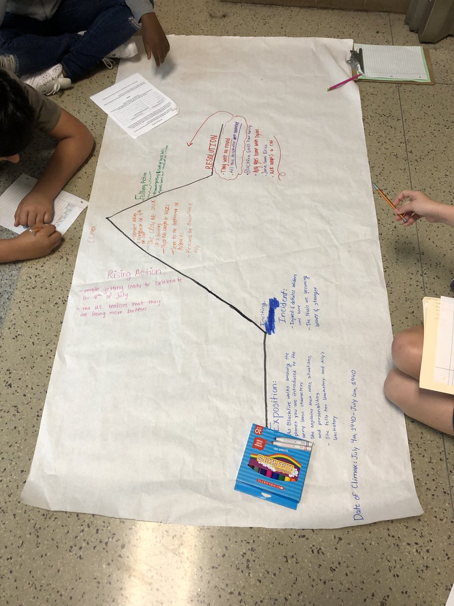 learnwithmszimm's tweet photo. I’ll take one plot diagram. Super-sized, please! Historical Fiction Short Story Project—day 3! https://t.co/OUX0FNh1o7