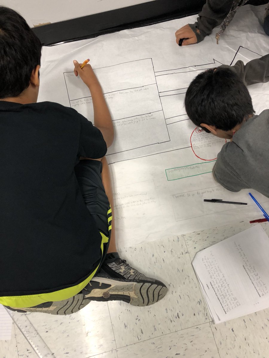 learnwithmszimm's tweet photo. I’ll take one plot diagram. Super-sized, please! Historical Fiction Short Story Project—day 3! https://t.co/OUX0FNh1o7