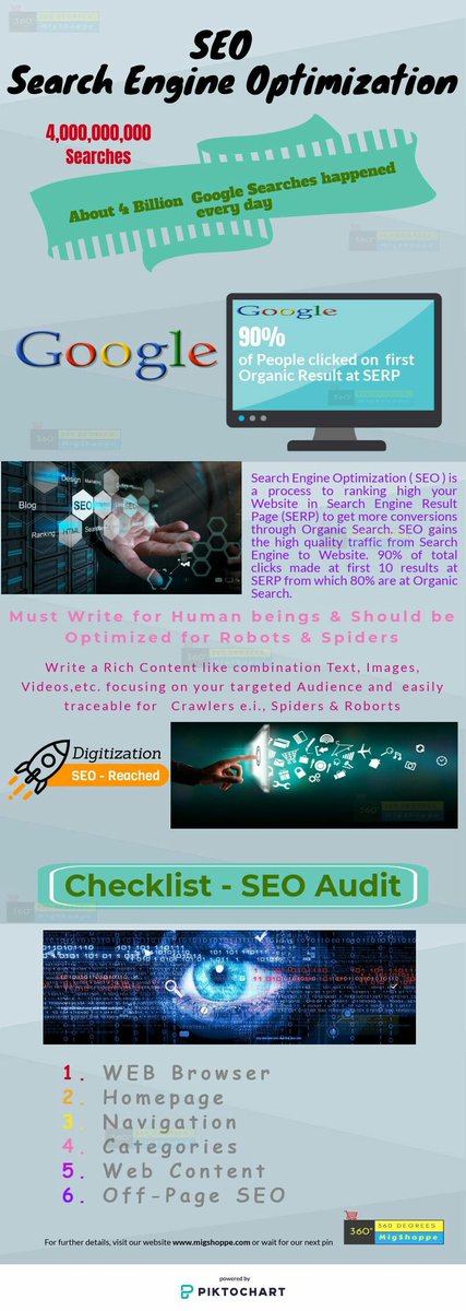 MigShoppeIDS's tweet photo. #SEO #DIGITALMARKETING
#socialmedia https://t.co/szSCZVpU1h