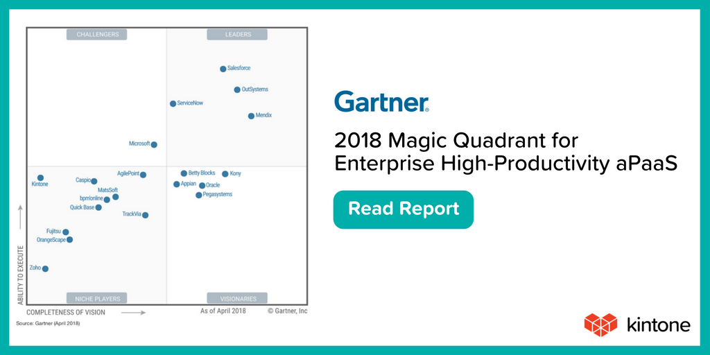 kintone's tweet photo. We don’t mean to brag, but we just ranked for the third year in a row on Gartner’s 2018 Magic Quadrant hpaPaaS report https://t.co/JeQRIpE4Aj #GartnerMagicQuadrant #hPaaS #IndustryReport #LowCode #NoCode #DigitalTransformation https://t.co/KjZ3FAhCRE