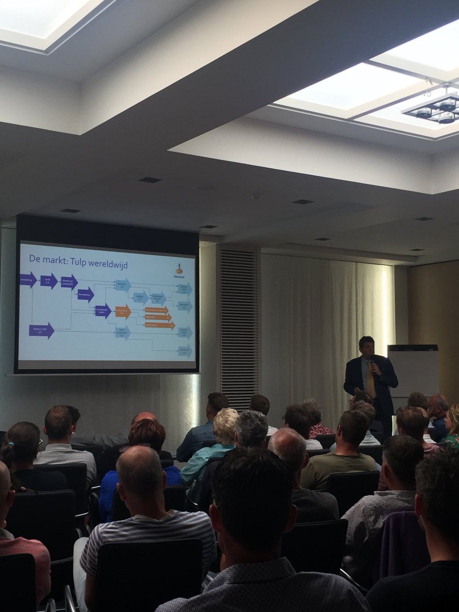 Presentatie sectorstudie tulpen bij @RaboKvNH. Te beginnen bij de markt. Gepresenteerd door Sectormanagement <a href="/Rabobank/">Rabobank</a>