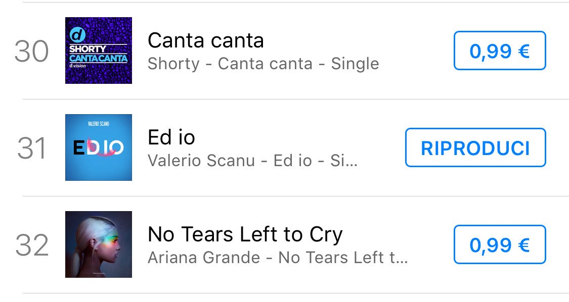 Sono trascorsi più di due mesi dall’uscita di #EdIo ... che dirvi ?!? 
GRAZIE ❤️ <a href="/simonettaspiri/">Simonetta Spiri</a> @tmtonymaiello <a href="/natyloveyoutw/">NatyLoveYou</a> <a href="/Believe_Italy/">Believe_Italia</a> <a href="/iTunes/">iTunes</a>