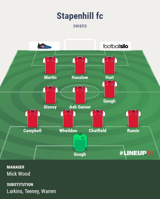 Tonights <a href="/NextBetWins/">Next Bet Wins</a> swans line up vs Anstey @EMCFL 1/4 final