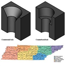 pubnames's tweet image. The #Counterbore and #Tennessee