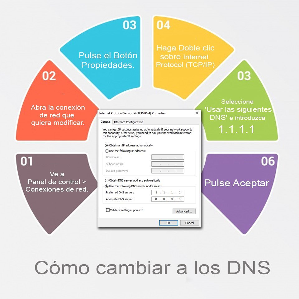 colibit_io's tweet photo. ⚠No puedes acceder a nuestra página solo debes cambiar los DNS de tu conexión.
.
💡Aquí te decimos cómo hacerlo:
#Colibit #bitcoin #dash #DashVenezuela #bitcoinvenezuela #exchange #Venezuela https://t.co/Q2pIwc3vSK