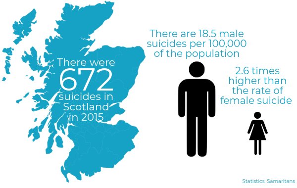 Man’s Biggest Killer
Read ow.ly/W5yR30k7ZqY
By <a href="/EwanMubs25/">Ewan Mubs</a> 
#mentalhealth #MHAW18 <a href="/BIAtogether/">Brothers in Arms</a> #Glasgow #scotland #uk