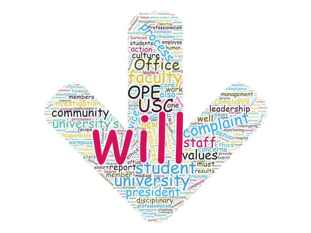 GlobeHop's tweet photo. @USC #MaxNikias 20-page Action Plan as a #wordcloud. #MaxMustGo #FightOn #uscgrad #Stonewalling https://t.co/EKhYZHGRsW