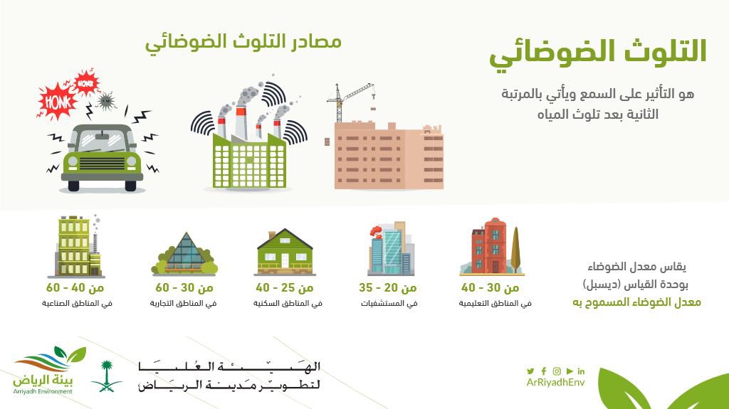 كيف يؤث ر التلو ث الضوضائي على الصحة النفسية للفرد