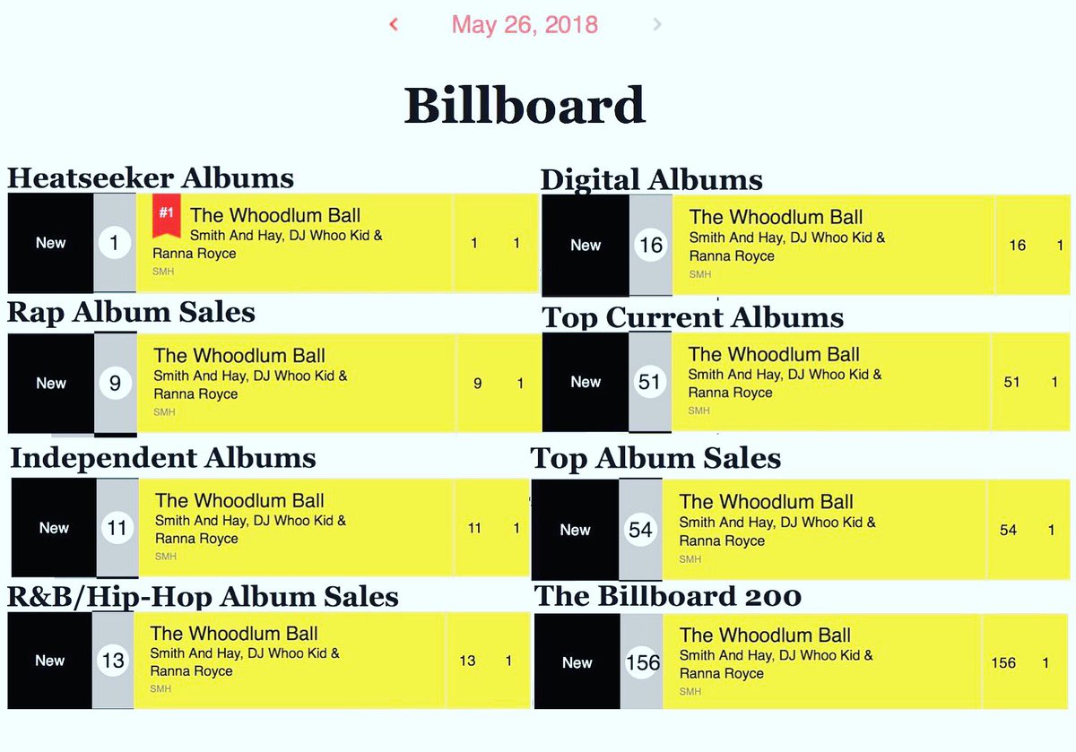 Accomplishment Chart